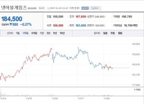 [특징주] 넷마블게임즈, 글로벌 확장과 신작 모멘텀에 쏠리는 관심