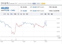 [특징주] 인터플렉스, 생산라인 정상화 따른 주가 반등 기대