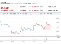 [특징주] 애니젠, 북미·유럽향(向) 수출 증대 기대
