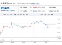 [특징주] 대웅제약, 한올바이오파마 지분 가치 상승 주목