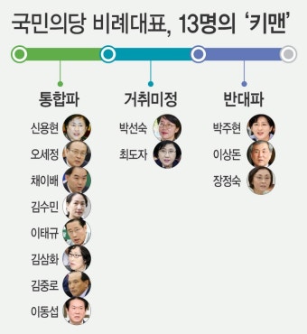 통합신당 vs 개혁신당, 비례대표는 어디로?