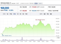 [특징주] 넷마블게임즈, 신작 모멘텀 바탕 견고한 성장세 유지