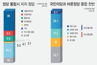 [시사오늘 여론조사②] 원희룡 출마 선호 정당, 무소속 '압도'