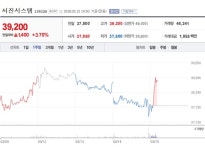 [특징주] 서진시스템, 매출 고성장 가도 본격 진입