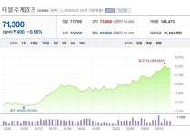 [특징주] 더블유게임즈, DDI 인수 따른 기대요인 주목