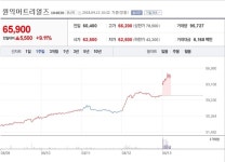 [특징주] 원익머트리얼즈, 실적 성장 구간 재진입