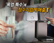 숨막히는 폭염에 물 만난 정수기업계…폭염 특수에 활짝