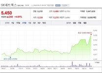 [특징주] SK네트웍스, AJ렌터카 인수로 사업 경쟁력 개선