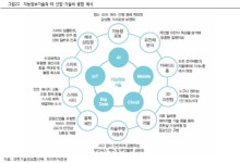 4차산업혁명연구소주 | [2019 투자 길라잡이] '주식 대박' 키워드는 '4차 산업혁명 관련주'