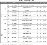 [분양정보] 반도건설 광주·SM우방 동대구역