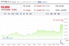 [특징주] 쿠쿠홈시스, 1분기 어닝 서프라이즈로 주가 급등