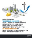 [카드뉴스] 집 잘 짓는 건설사 순위는 없나요?