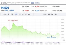 [특징주] 인탑스, 올해 연간 실적 추정치 상향