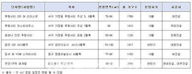 낙관 vs. 비관 인천 부동산시장 바라보는 두 시선