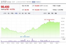 [특징주] 오리온, 실적·주가 편안한 흐름 예상