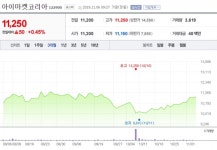 [특징주] 아이마켓코리아, 고배당주로서 투자매력 부각