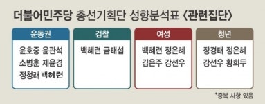 [민주당 총선기획단] 수도권·운동권 다수 포진