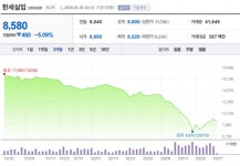 [특징주] 한세실업, 오더 둔화 나타나는 중
