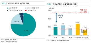 노후자산 상담부터 투자·관리까지…은행에서 은퇴설계한다