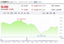 [특징주] LG유플러스, 매력적인 주가 수준