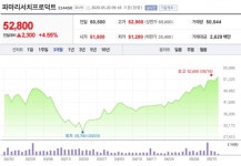 [특징주] 파마리서치프로덕트, 올해 실적 개선 전망