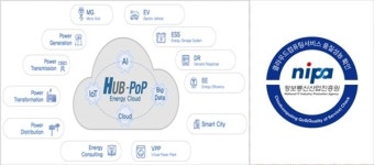 한국전력공사 허브팝 플랫폼, 클라우드컴퓨팅서비스 품질·성능 검증 통과