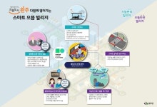 완주군, 봉동읍에 스마트 빌리지 구축