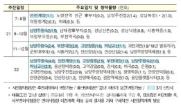 [기자수첩] 수도권 사전청약, 청약제도 먼저 손봐야 효과 거둔다