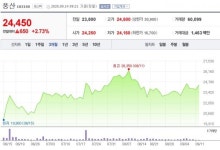 [특징주] 풍산, 실적 개선 이어질 전망