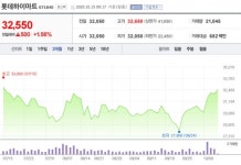 암사가전프라자주 | [특징주] "롯데하이마트, 3분기 대형가전 수요 돋보여"