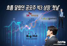 SK바이오팜·카카오게임즈·빅히트…흐름 달랐던 공모주 빅3 상장 첫날