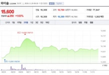 [특징주] 와이솔, 실적-주가 상승 전망