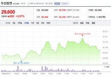 [특징주] 두산밥캣, 4분기 무난한 실적 전망
