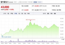 [특징주] 휠라홀딩스, 실적 회복 전망