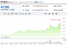 [특징주] 한라홀딩스, 자체 사업 성장에 주목