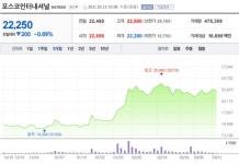 [특징주] 포스코인터내셔널, 신규사업 성장성 가시화