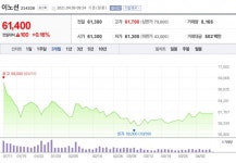 [특징주] 이노션, 광고주 신차 마케팅 강화 수혜 전망
