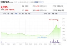 [특징주] 태평양물산, 2분기 회복 기대