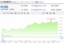 [특징주] 오스템임플란트, 1분기 견조한 성장세 전망
