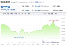 (주)테라비엠 | [특징주] "에코프로비엠, 2차전지 업황 호조…호실적"