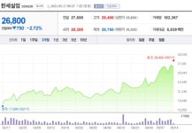 [특징주] 한세실업, 달라진 이익 체력