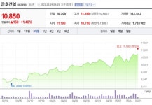 [특징주] 금호건설, 공격적 매수 필요