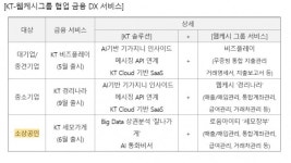 사장님은 고객님…통신3사, 소상공인 서비스 확대하는 이유