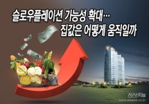 [시사텔링] 슬로우플레이션 우려 확대…집값은 어떻게 움직일까