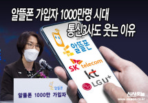 알뜰폰 1000만 가입자 시대인데…이통3사는 울상 아니라 웃음꽃?