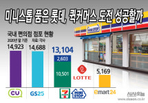 미니스톱 품은 롯데, 퀵커머스 도전 성공할까