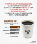 고물가 시대…카페 대신 편의점 간다? [카드뉴스]
