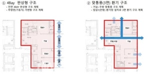 청약 대어 둔촌주공…합리적 분양가·상품으로 승부