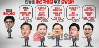 한동훈 총선 차출설 두고 설왕설래 [한컷오늘]