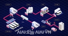 휙비트, 도시철도 기반 물류 서비스 제공 업무협약 체결